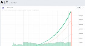 1분만에 -90% 폭풍 떡락한 코인